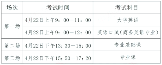 湖南財政經(jīng)濟學(xué)院專升本