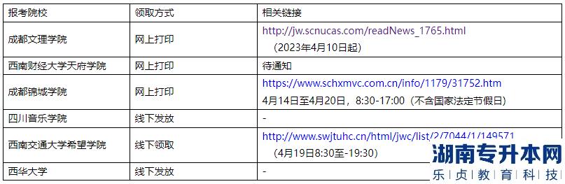 2023年四川華新現(xiàn)代職業(yè)學院專升本考試考生須知(圖2)