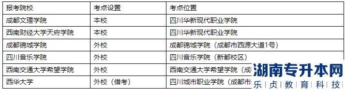 2023年四川華新現(xiàn)代職業(yè)學院專升本考試考生須知(圖1)