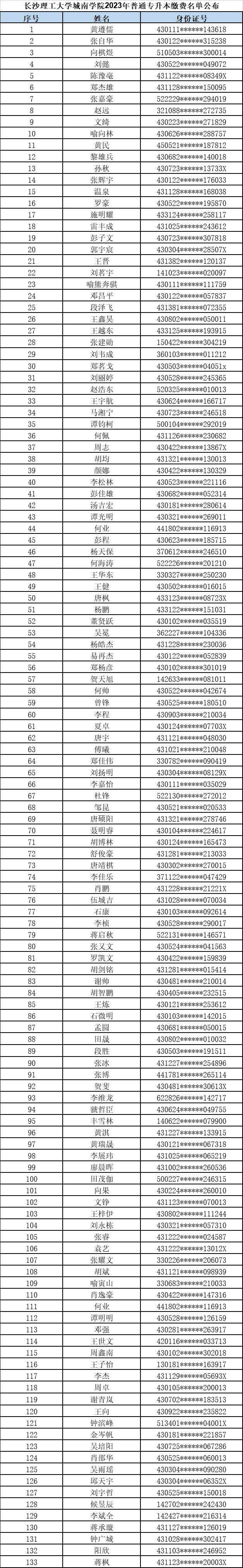 長沙理工大學(xué)城南學(xué)院專升本