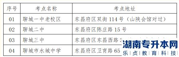 山東聊城2023年專升本考試地點(diǎn)(圖1)