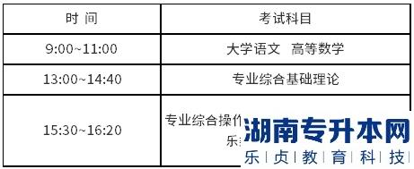 江蘇專轉(zhuǎn)本2023年準考證打印時間，在哪里打印(圖1)