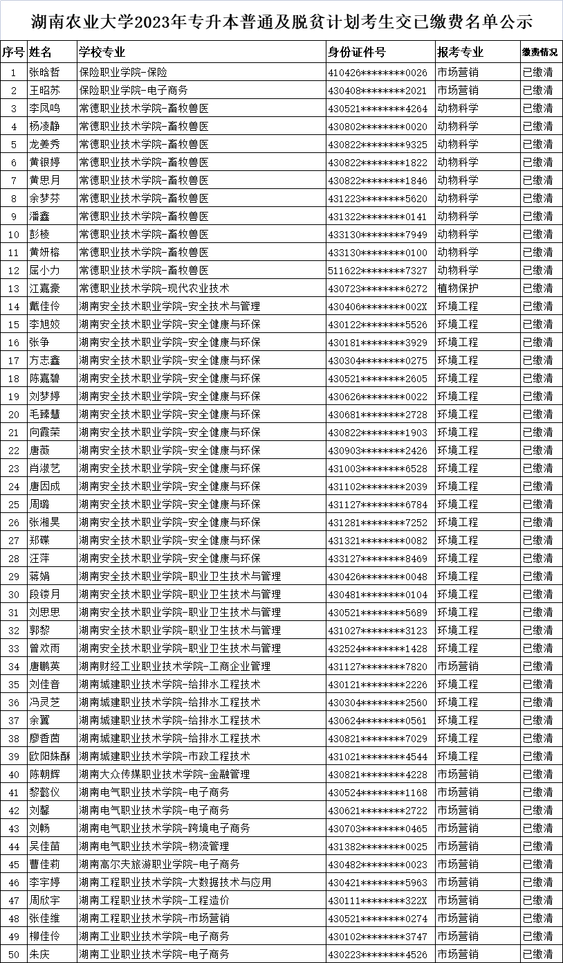 湖南農(nóng)業(yè)大學(xué)專(zhuān)升本