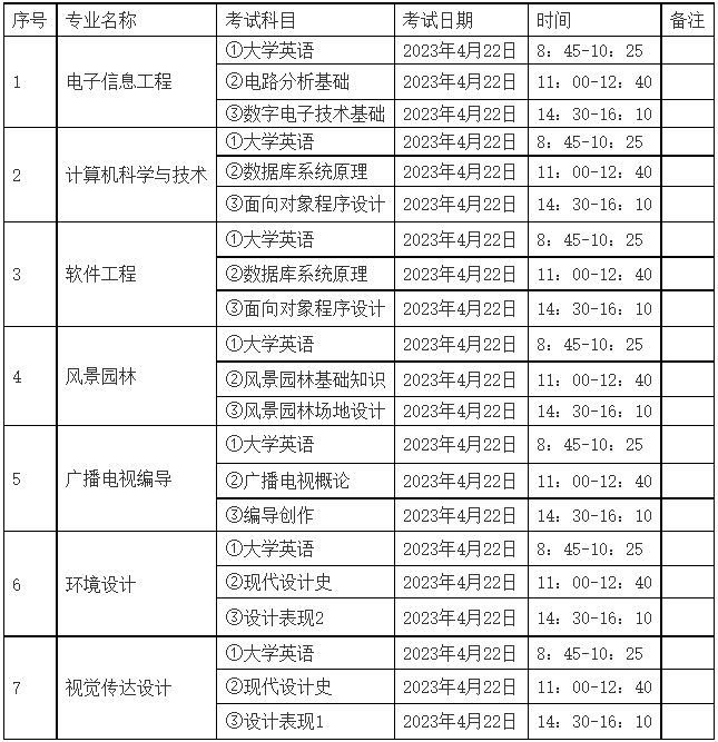 中南林業(yè)科技大學(xué)涉外學(xué)院專(zhuān)升本