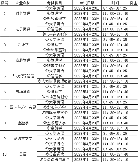 中南林業(yè)科技大學(xué)涉外學(xué)院專(zhuān)升本