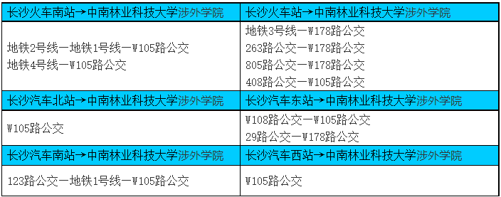 中南林業(yè)科技大學(xué)涉外學(xué)院專(zhuān)升本