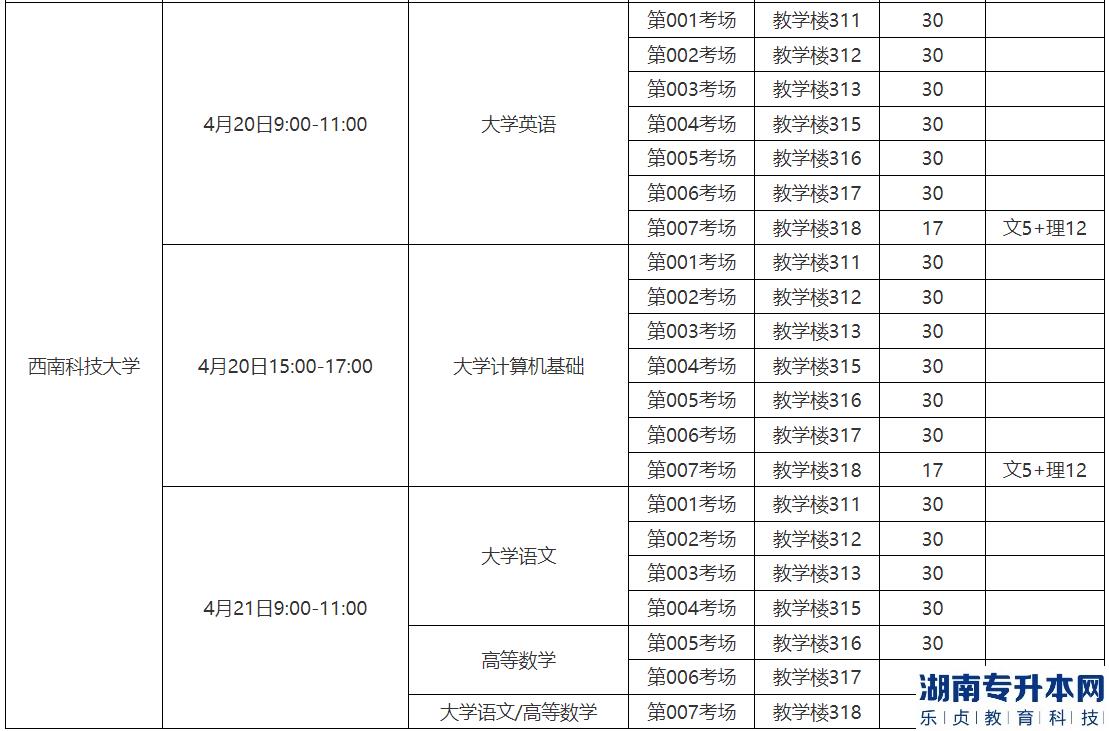 2023年內江職業(yè)技術學院專升本考試工作安排(圖4)