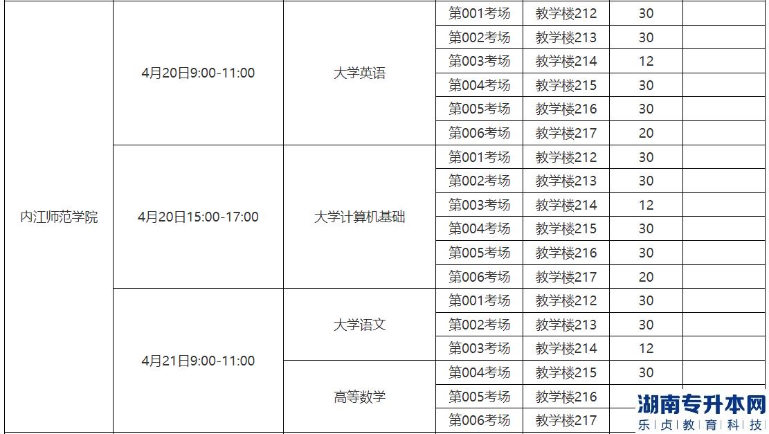 2023年內江職業(yè)技術學院專升本考試工作安排(圖2)