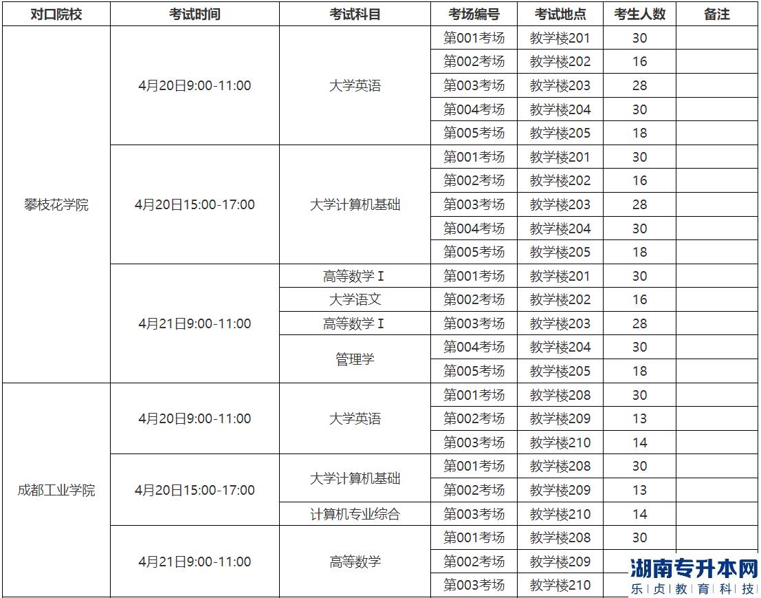 2023年內江職業(yè)技術學院專升本考試工作安排(圖1)