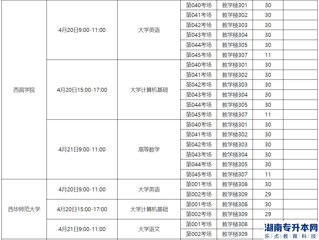 2023年內江職業(yè)技術學院專升本考試工作安排(圖3)