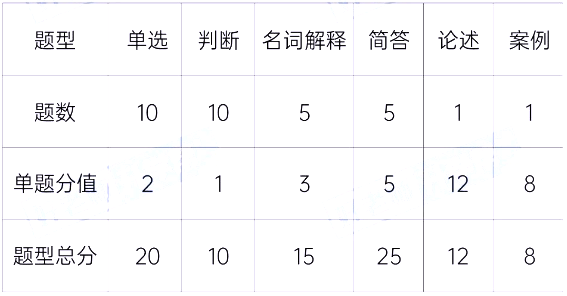 湖南科技學院專升本