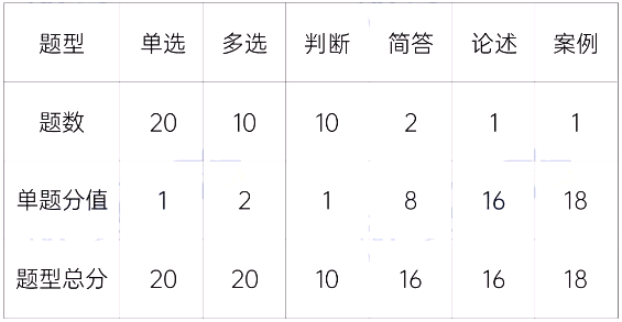 湖南財(cái)政經(jīng)濟(jì)學(xué)院專升本