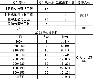 長(zhǎng)沙理工大學(xué)專(zhuān)升本