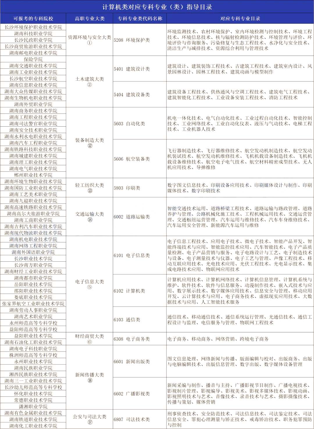 2024年湖南專升本計算機科學與技術專業(yè)分析