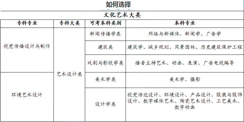 2024年湖南專(zhuān)升本視覺(jué)傳達(dá)專(zhuān)業(yè)分析