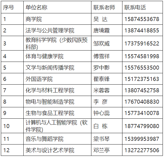 關(guān)于2023年懷化學(xué)院專升本學(xué)生轉(zhuǎn)學(xué)籍檔案、黨員檔案和團(tuán)員檔案的說明