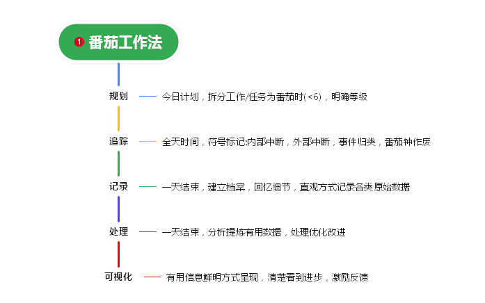 2024年湖南專(zhuān)升本復(fù)習(xí)高效學(xué)習(xí)法，拯救