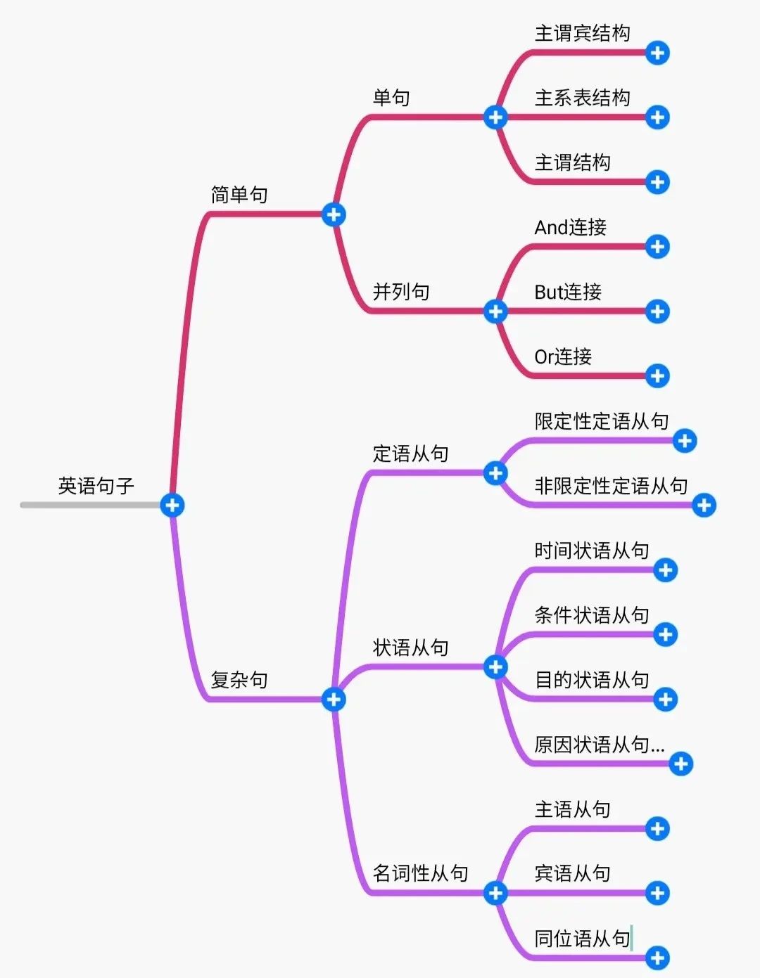 2024年湖南專升本英語如何系統(tǒng)性地學習？