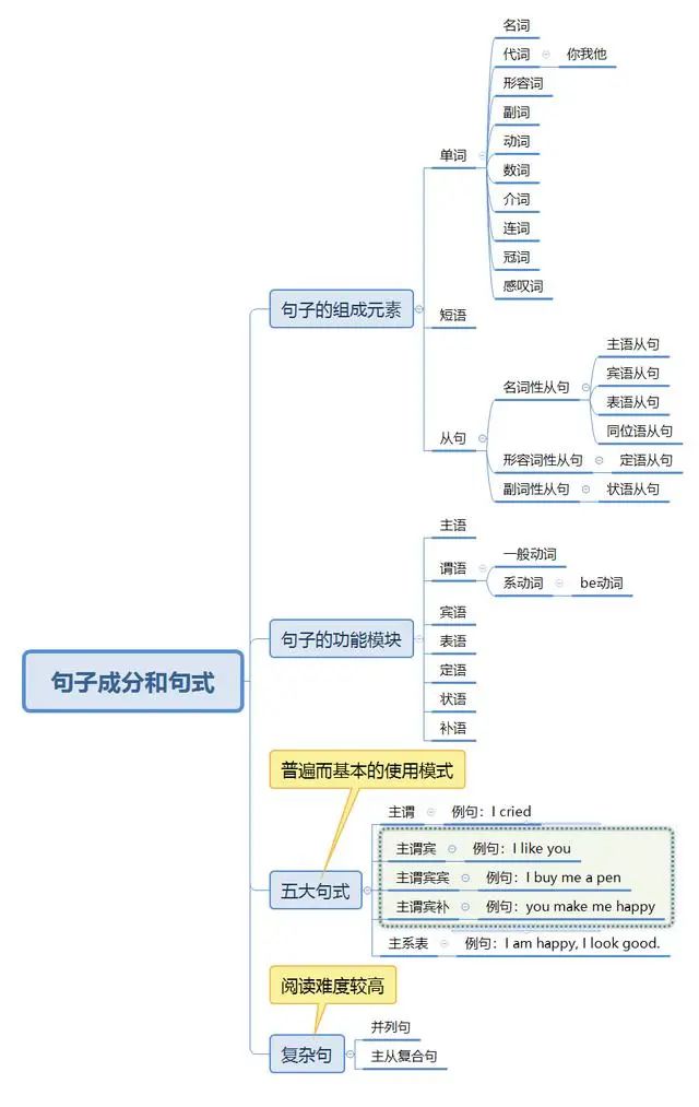 2024年湖南專升本英語如何系統(tǒng)性地學習？