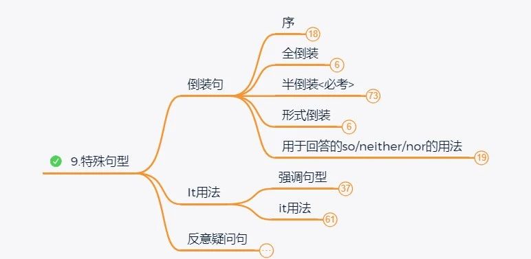 2024年湖南專升本英語如何系統(tǒng)性地學習？