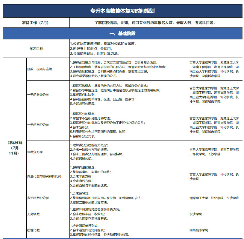 2024年湖南專升本高效備戰(zhàn)秘籍