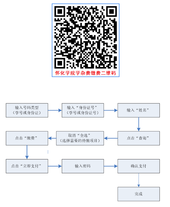 懷化學(xué)院專升本