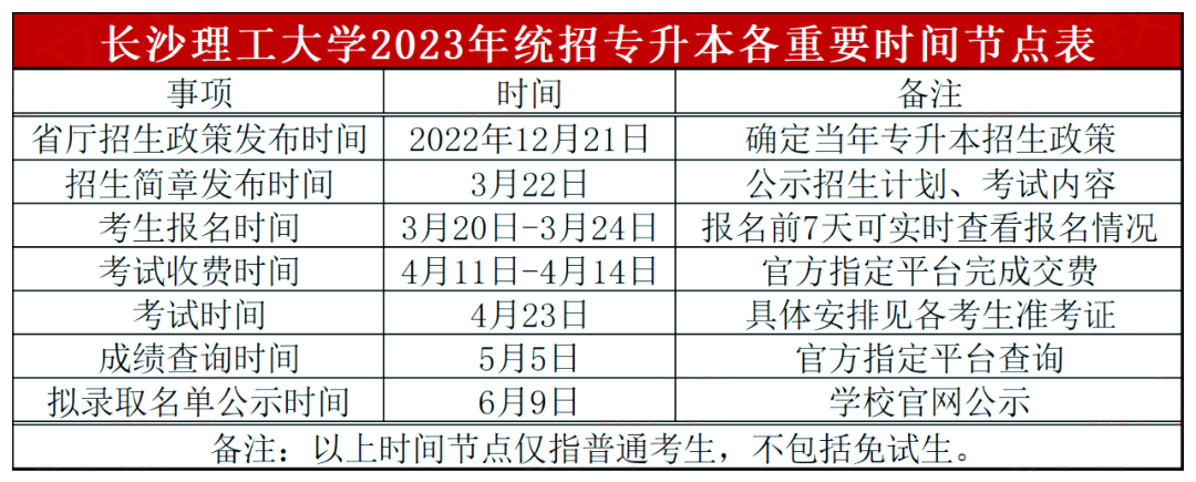 長沙理工大學專升本