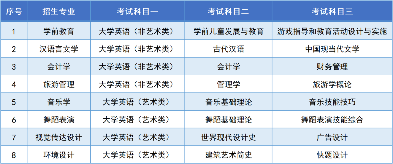 湖南第一師范學院專升本