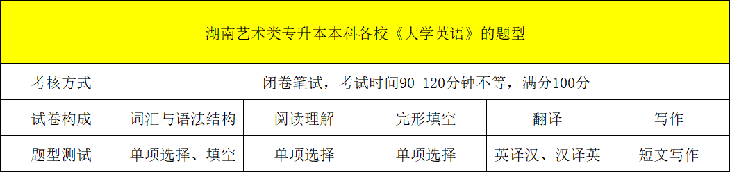 湖南統(tǒng)考專升本