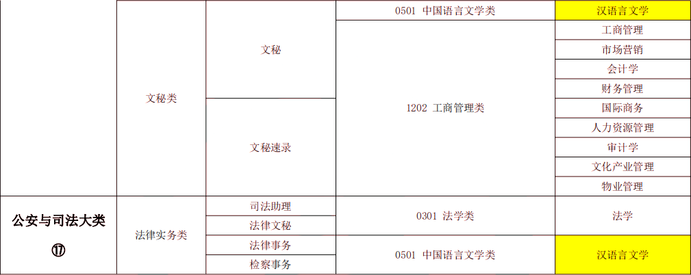 2024年湖南專升本漢語(yǔ)言文學(xué)專業(yè)報(bào)考指南