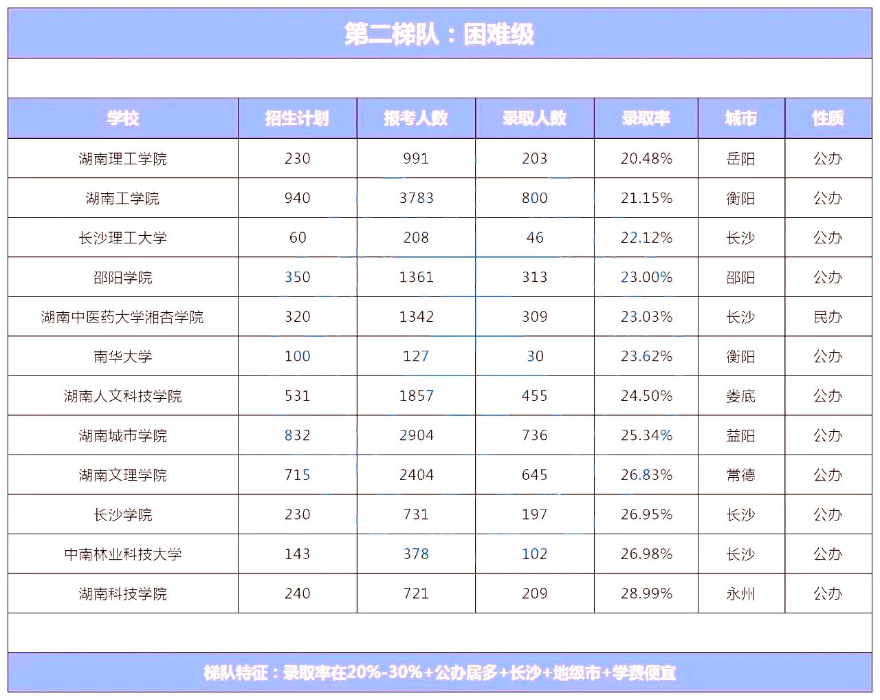 湖南專升本院校到底怎么選？看看這幾個實用技巧