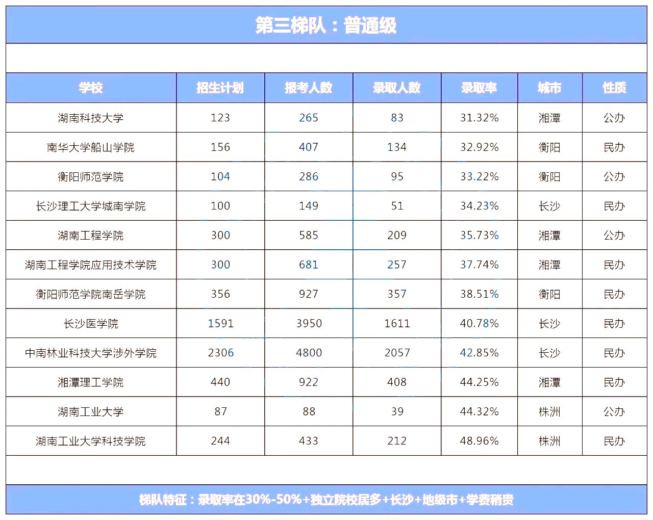 湖南專升本院校到底怎么選？看看這幾個實用技巧