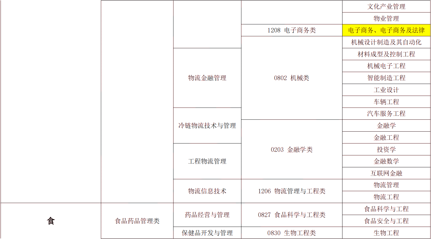 2024年湖南專升本電子商務(wù)專業(yè)報(bào)考指南