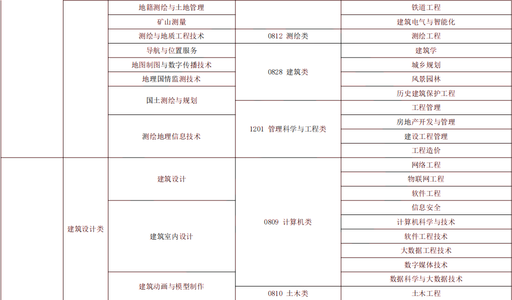 2024年湖南專升本風(fēng)景園林專業(yè)報考指南