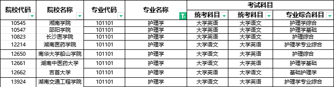 2024年湖南專升本部分院校停招！53個專業(yè)需要加試！