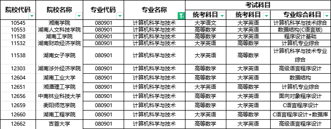 2024年湖南專升本部分院校停招！53個專業(yè)需要加試！