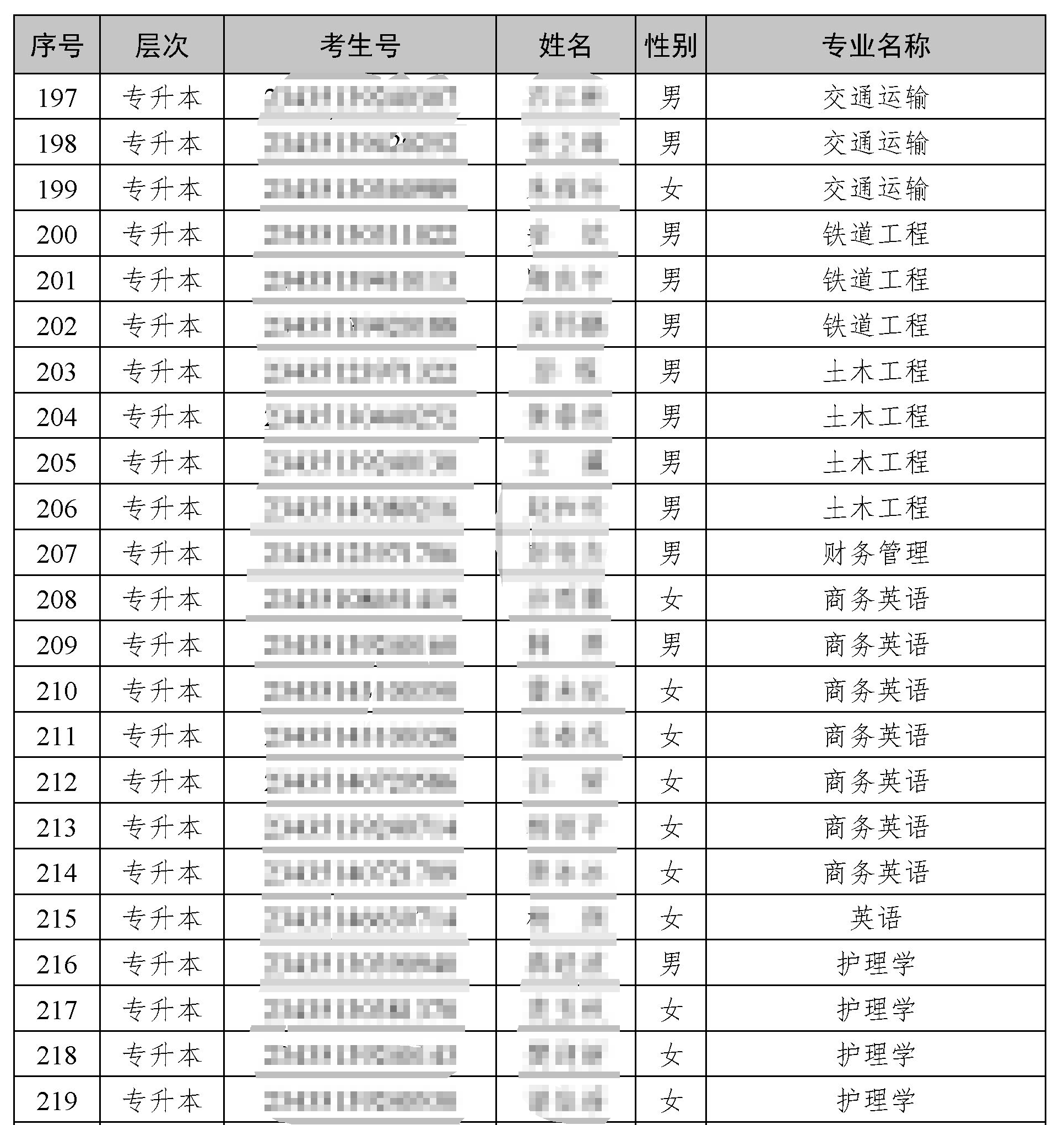 湖南交通工程學(xué)院專升本39名新生放棄人學(xué)資格