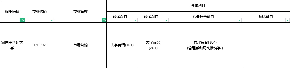 2024年湖南專升本將要縮招？