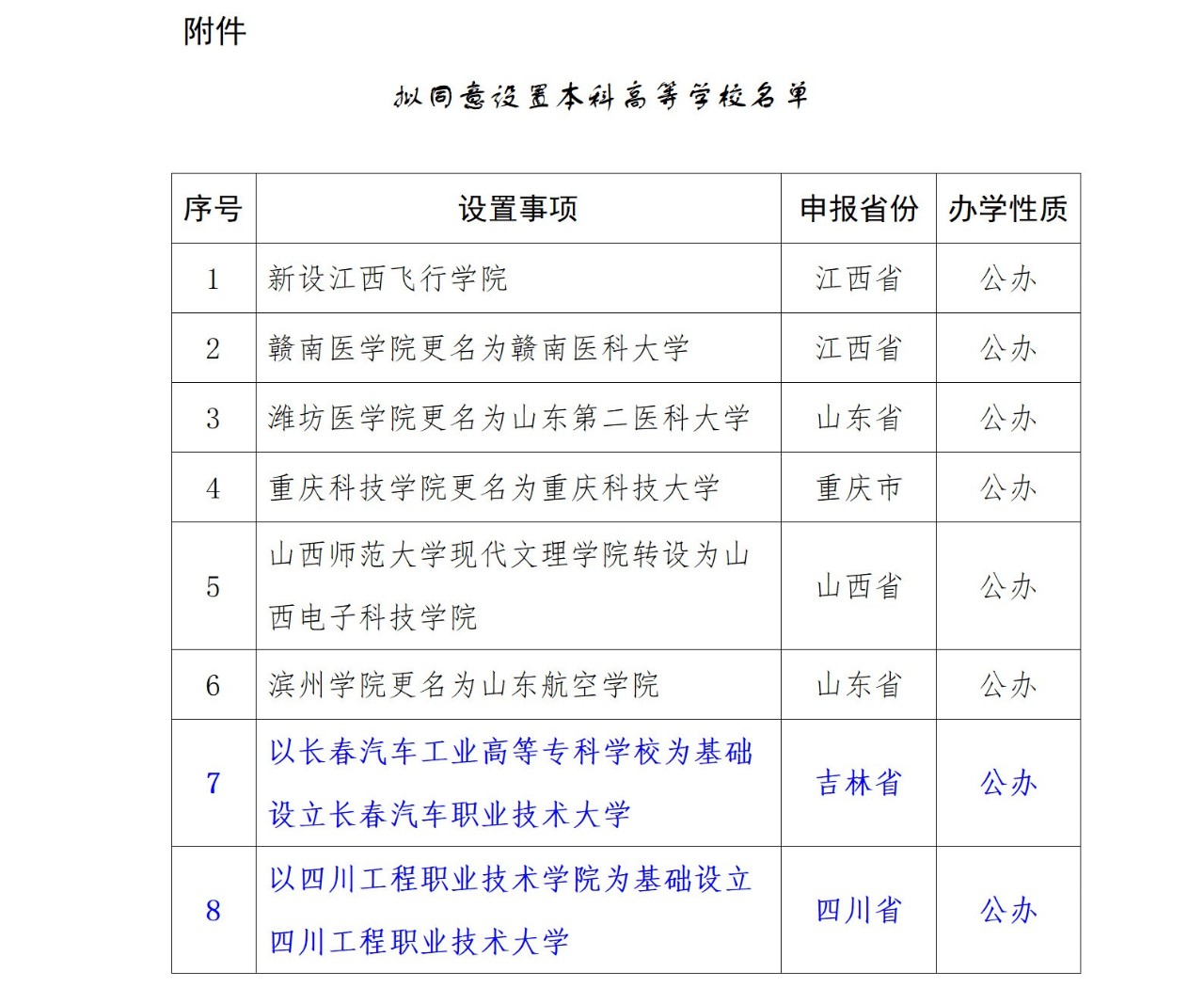 或將參與專升本賽道！教育部擬同意：職業(yè)本科將增至35所！