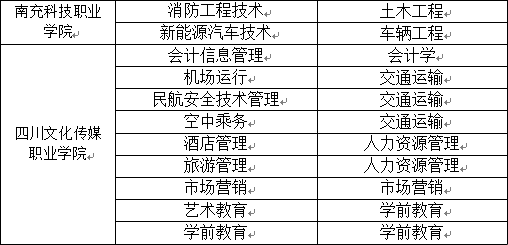 2023年西南交通大學(xué)希望學(xué)院專升本招生簡章(圖7)