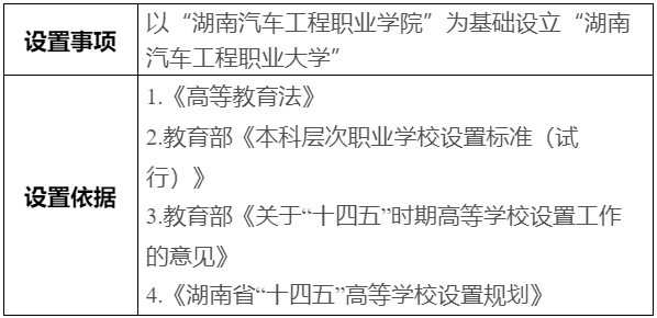 公示！擬以“湖南汽車工程職業(yè)學院”為基礎設立“湖南汽車工程職業(yè)大學”