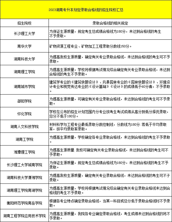 湖南專升本錄取分?jǐn)?shù)線劃定等于一道保障