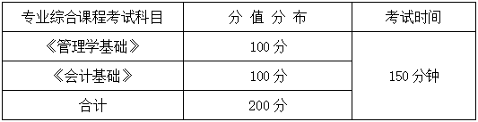 2024年湖南信息學(xué)院專升本會計學(xué)、財務(wù)管理專業(yè)《專業(yè)綜合科目》考試大綱