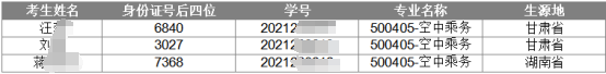 2024年湖南女子學(xué)院專升本脫貧家庭畢業(yè)生報(bào)考資格審核結(jié)果公示