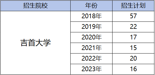 都逐年擴(kuò)招了，湖南專升本為何還是越來(lái)越卷？