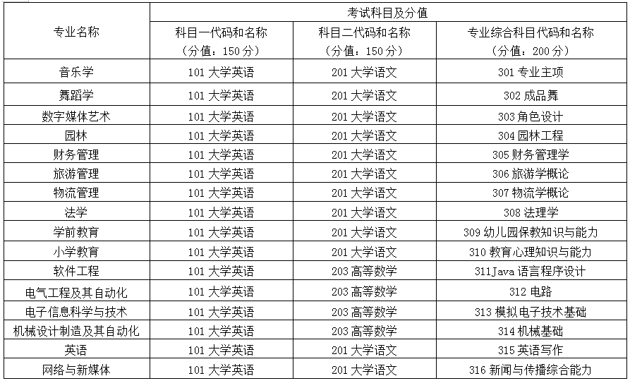 2024年懷化學(xué)院專升本招生章程公示