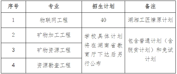 2024年南華大學(xué)專(zhuān)升本招生章程