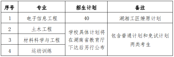 2024年湖南科技大學(xué)專升本招生簡(jiǎn)章