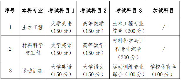 2024年湖南科技大學(xué)專升本招生簡(jiǎn)章