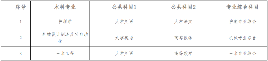 2024年南華大學(xué)船山學(xué)院專升本考試科目